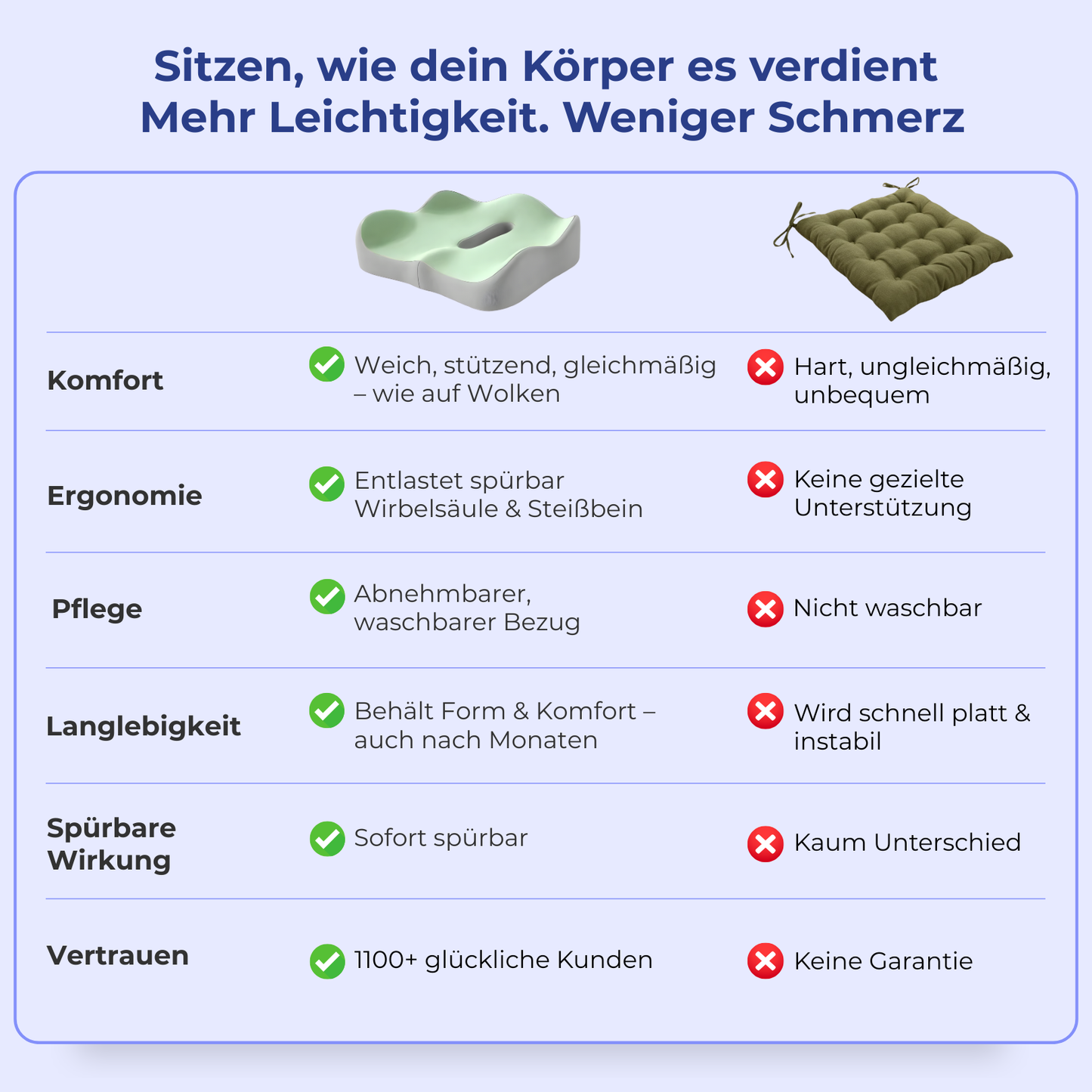SitCloud - Sitzkissen
