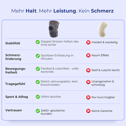 AOLIKES - Orthopädische Kniebandage